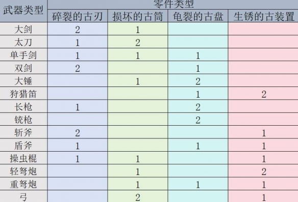 穿越火线游戏文件缺失或损坏解决方法详解