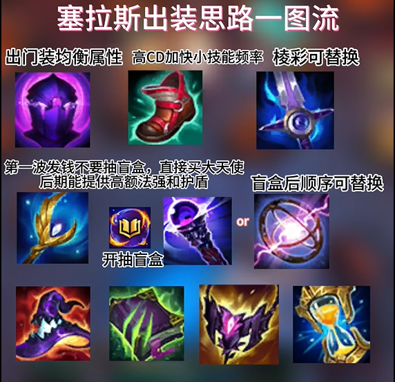 魔兽世界怀旧服圣骑士练级天赋加点技巧：彻底解析与优化指南