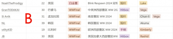 云顶之弈转职攻略：详解转职条件与快速转职技巧