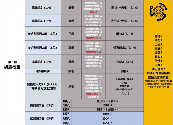 《LOL》二周年庆典：玩家狂欢与游戏革新