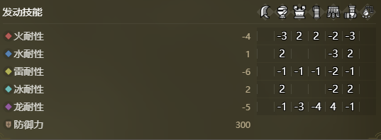 Dota地图：解析游戏世界的核心