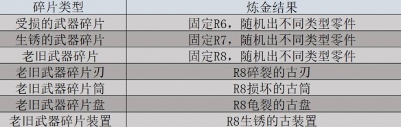 深度解析侠盗猎车手罪恶都市游戏代码